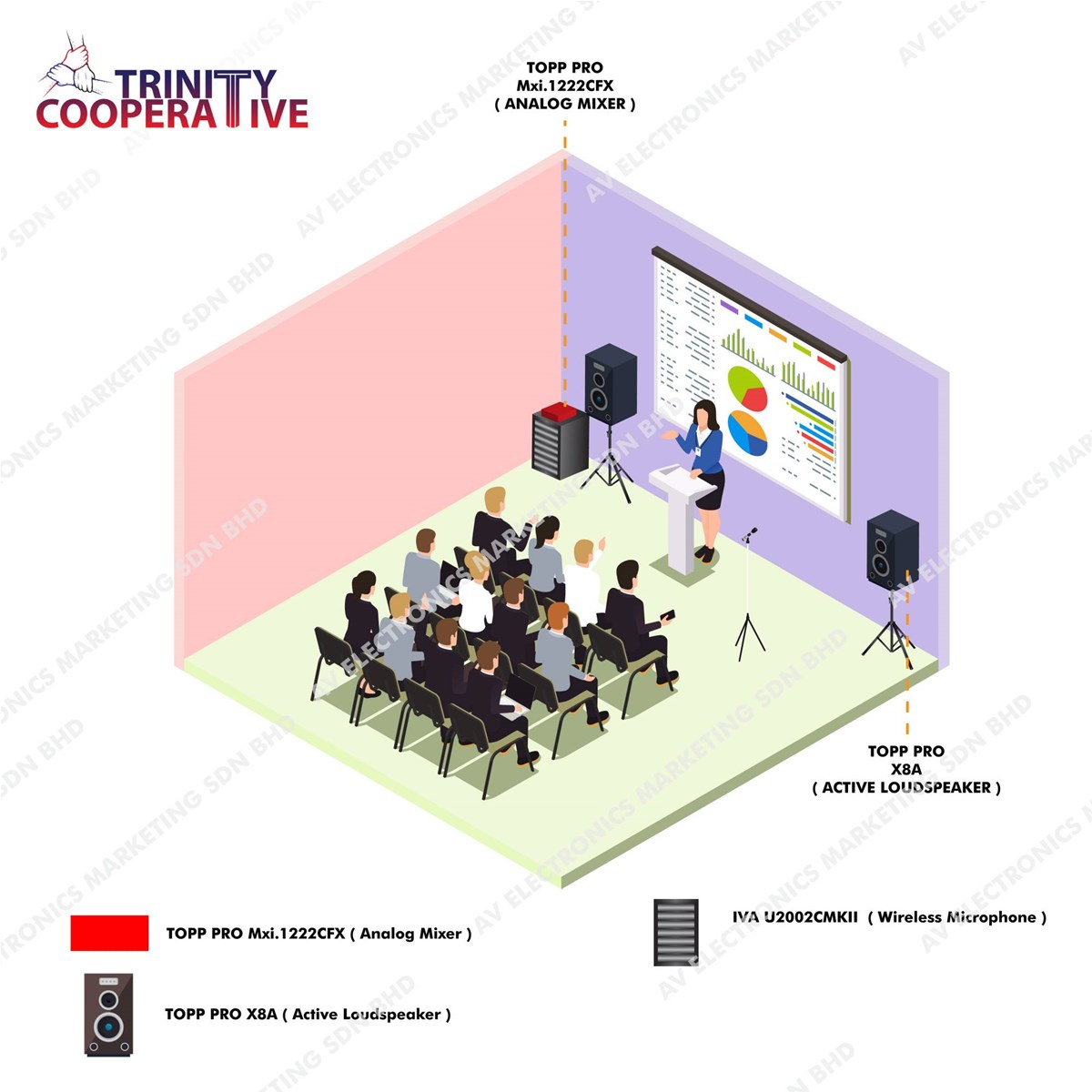 Sound System Training Full Coverage PA Sound System For Training Room / Center In Office And ...